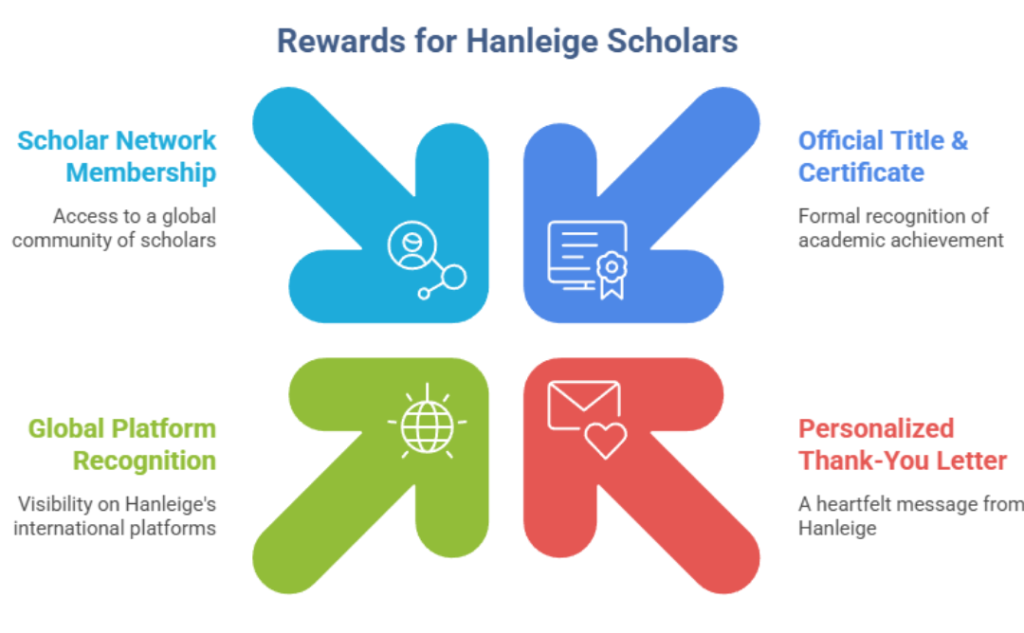 copy of hanleige global visiting professorship programme (6)
