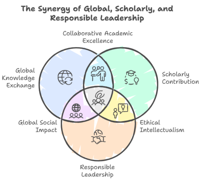 hanleige global visiting professorship programme (2)